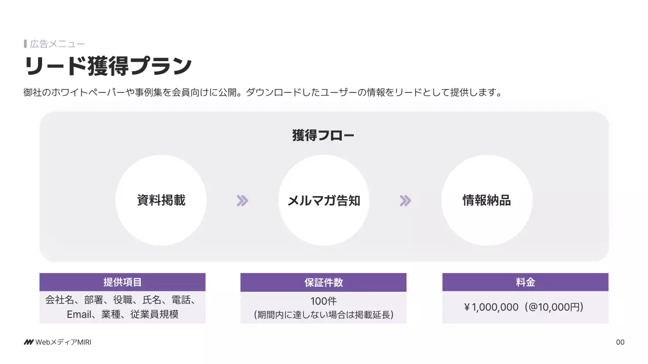 紫 モダン ビジネス 企画書 パワーポイント