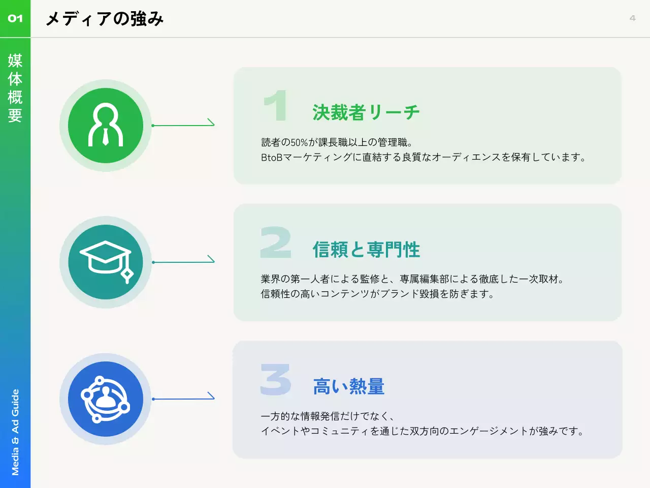 青 モダン ガイド ドキュメント