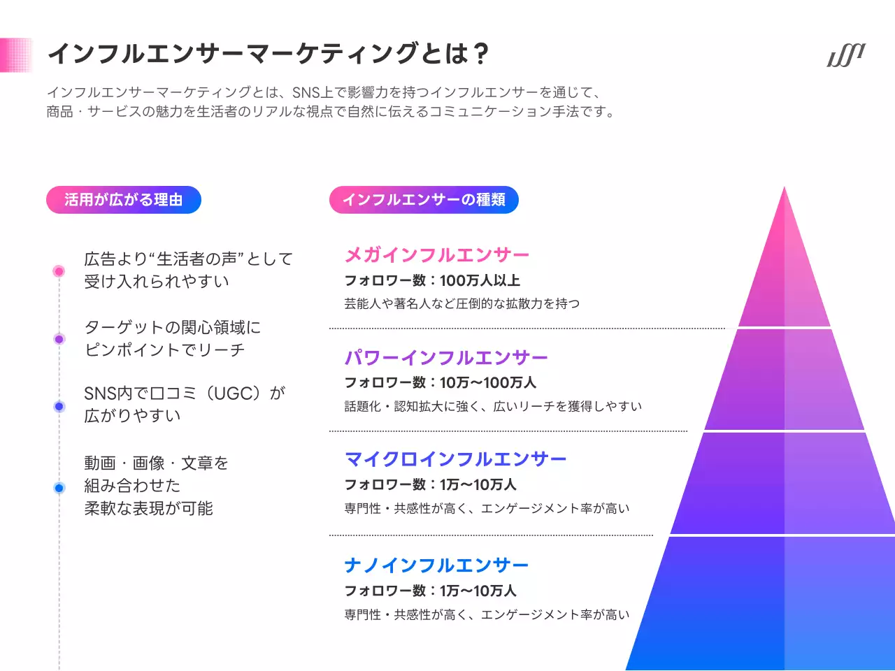カラフル 洗練された マーケティング 提案書