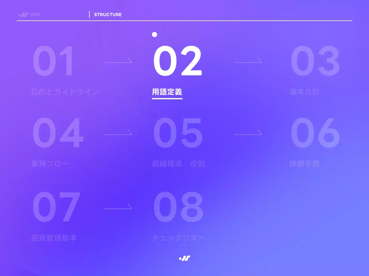紫 モダン 業務 マニュアル
