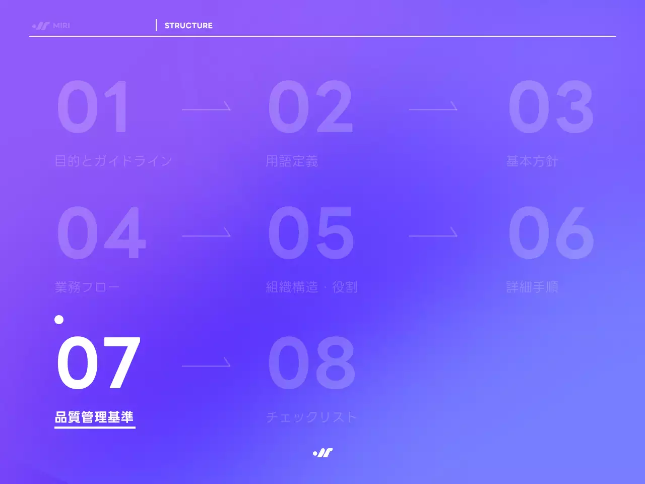 紫 モダン 業務 マニュアル