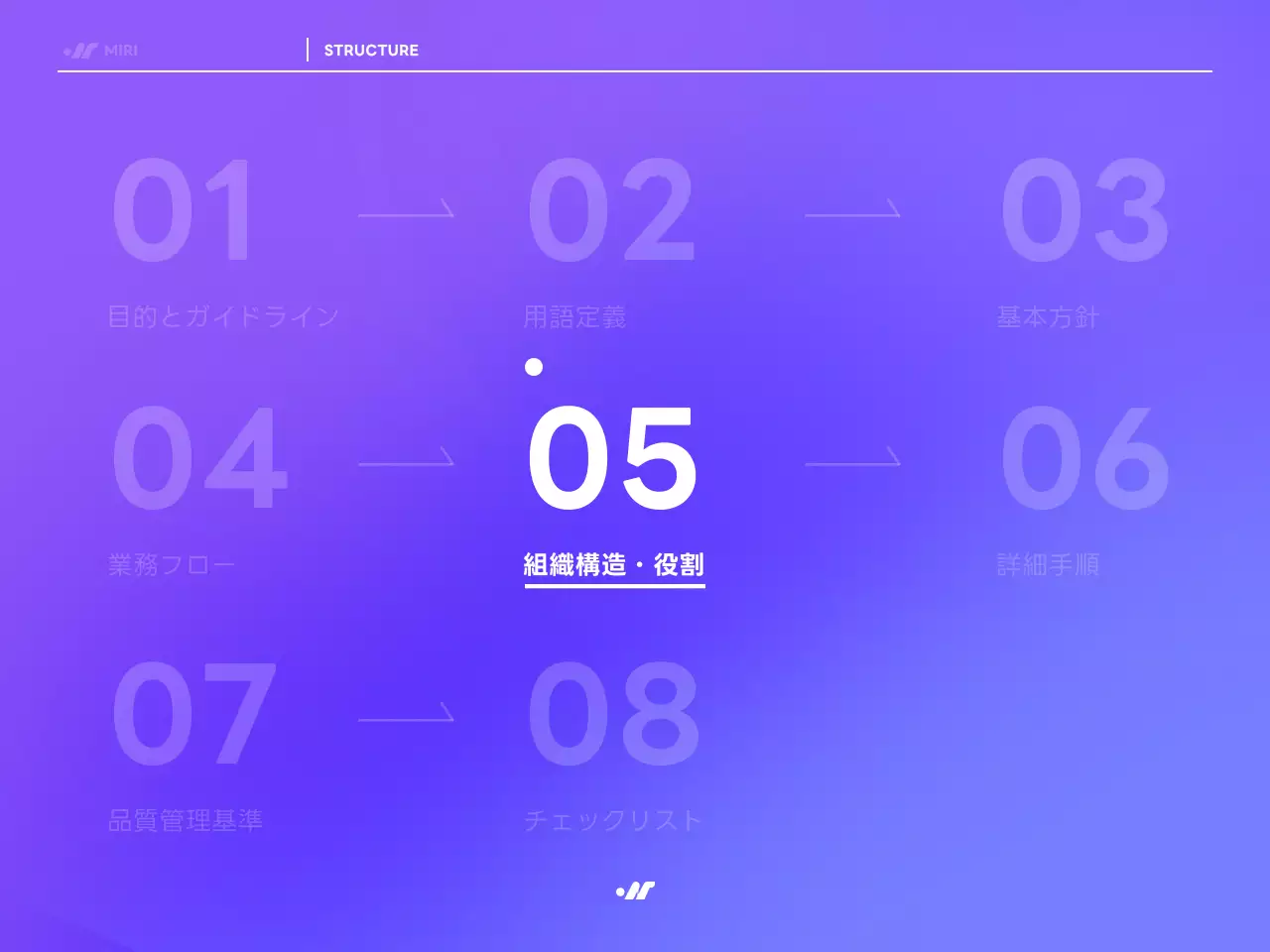 紫 モダン 業務 マニュアル