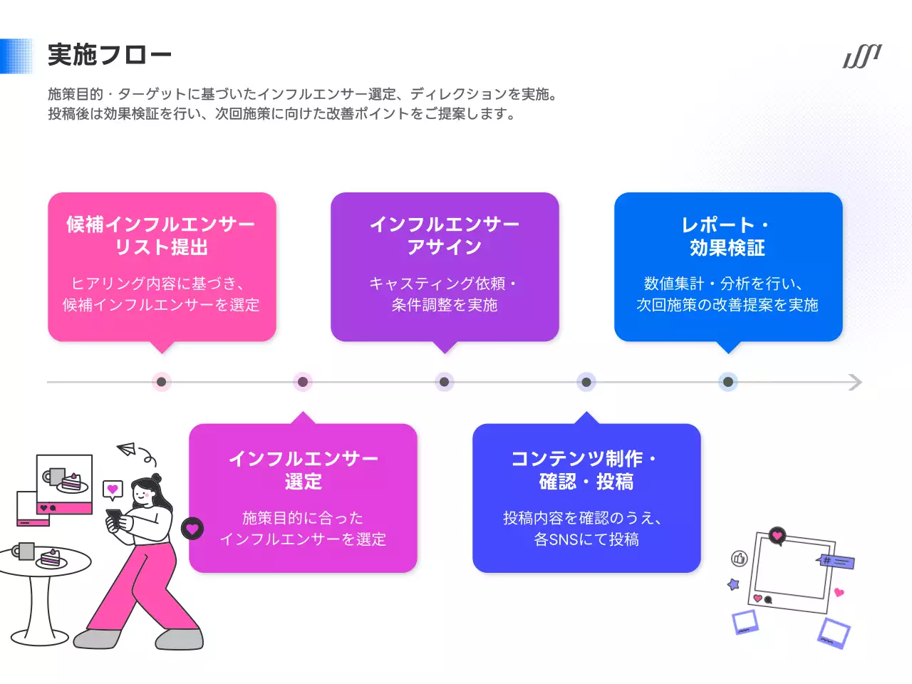 カラフル 洗練された マーケティング 提案書