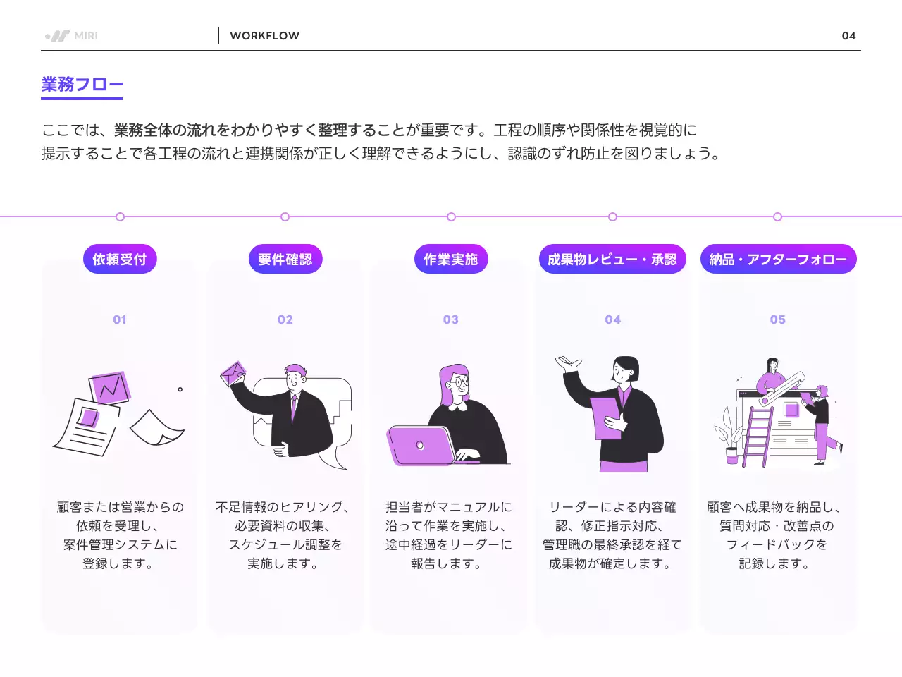 紫 モダン 業務 マニュアル