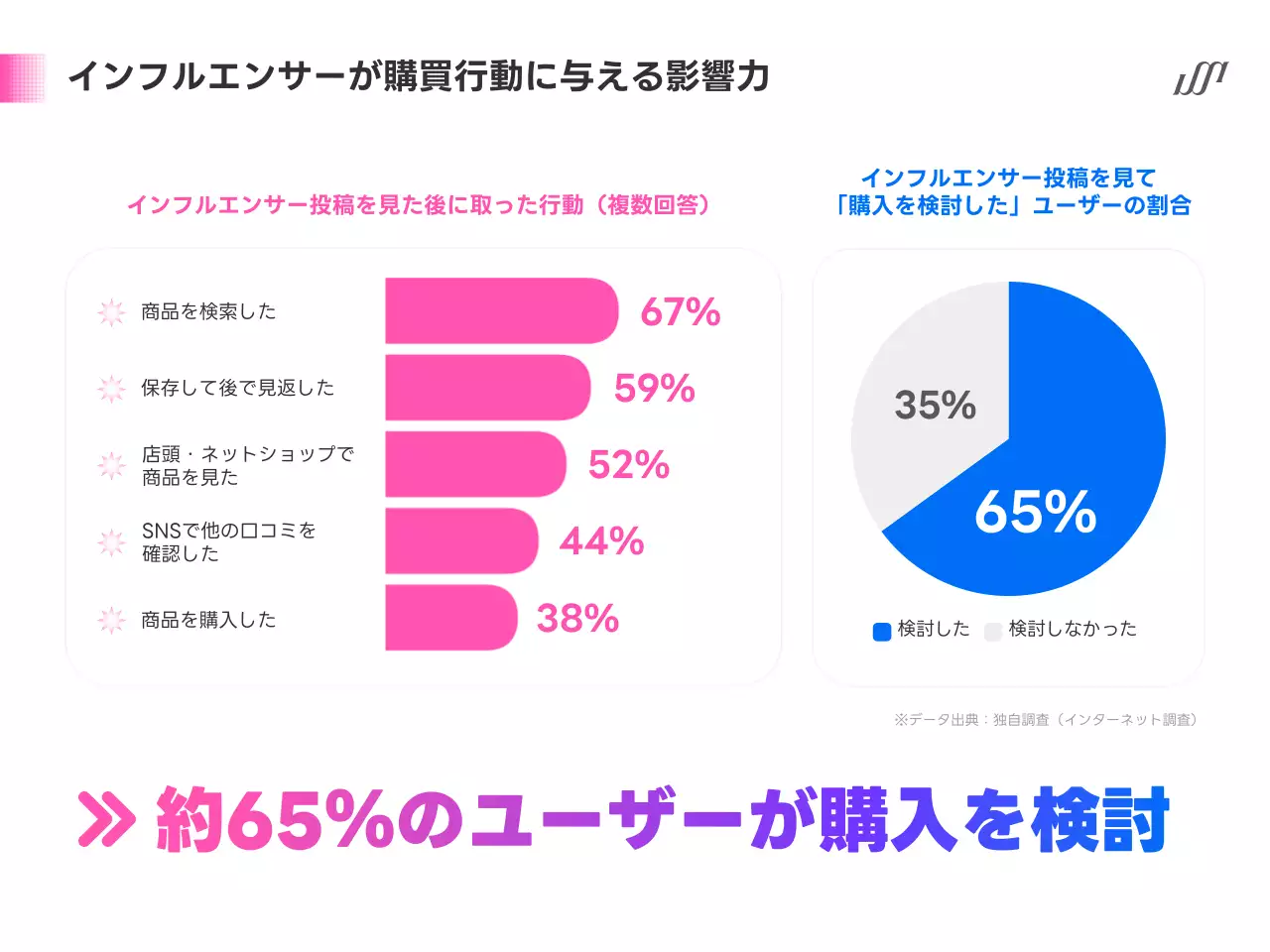 カラフル 洗練された マーケティング 提案書