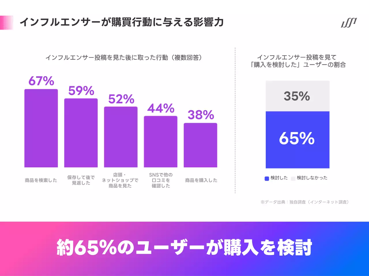カラフル 洗練された マーケティング 提案書