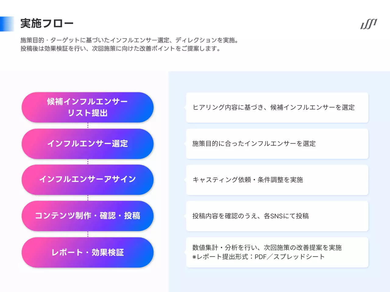 カラフル 洗練された マーケティング 提案書