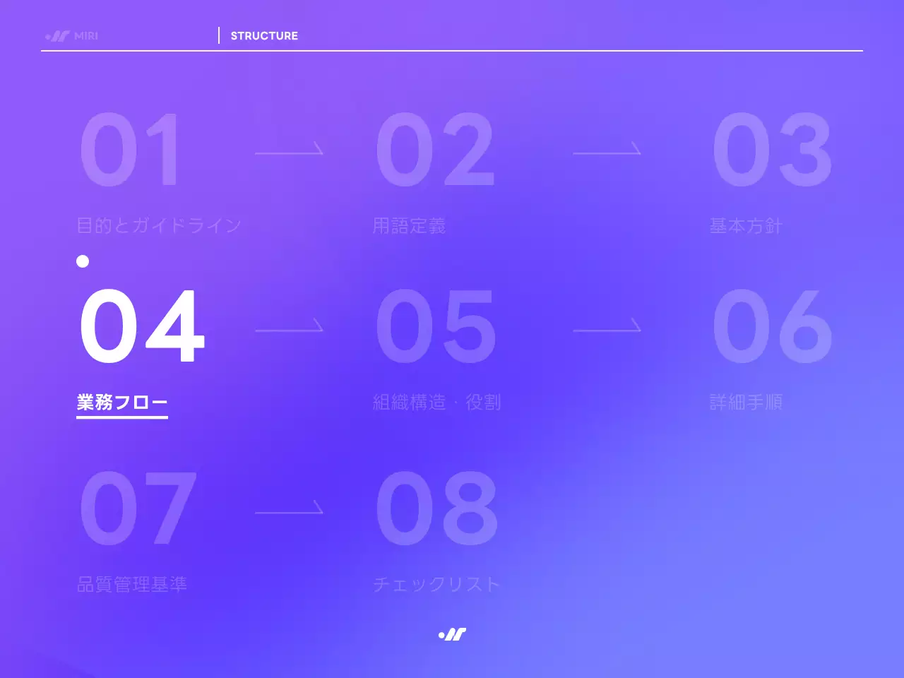 紫 モダン 業務 マニュアル