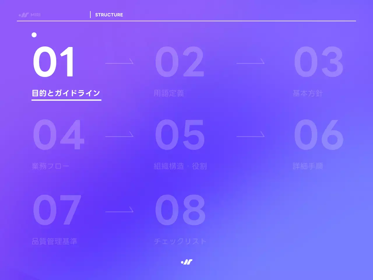 紫 モダン 業務 マニュアル