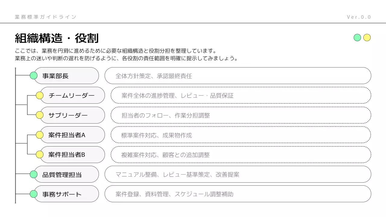 ミント モダン ビジネス ガイドライン