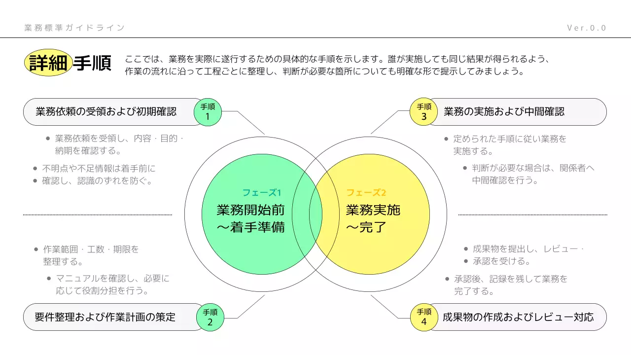 ミント モダン ビジネス ガイドライン