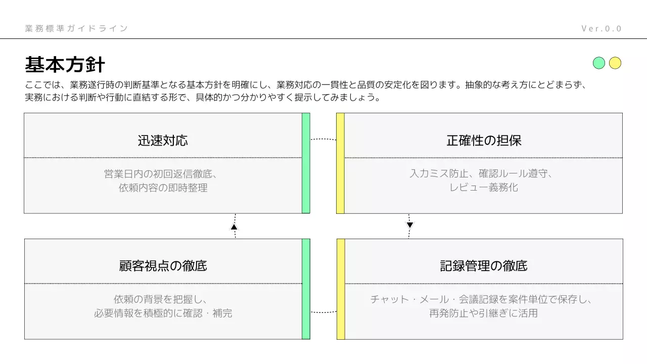 ミント モダン ビジネス ガイドライン