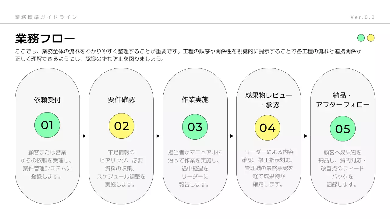 ミント モダン ビジネス ガイドライン