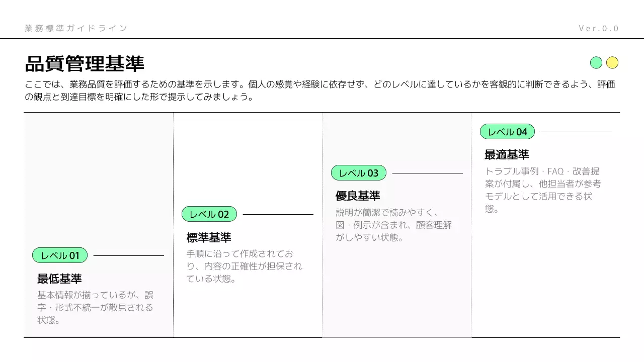 ミント モダン ビジネス ガイドライン