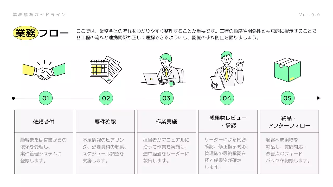 ミント モダン ビジネス ガイドライン