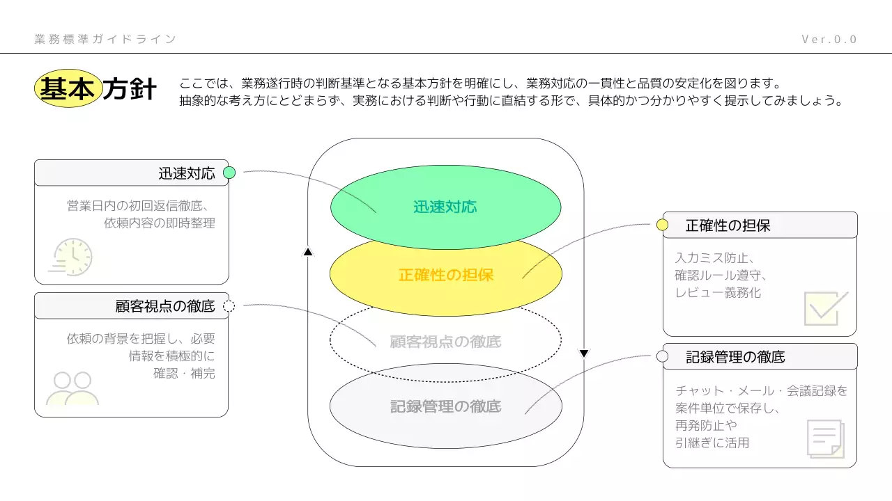 ミント モダン ビジネス ガイドライン