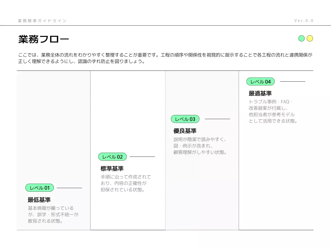 ミント モダン ビジネス ガイドライン