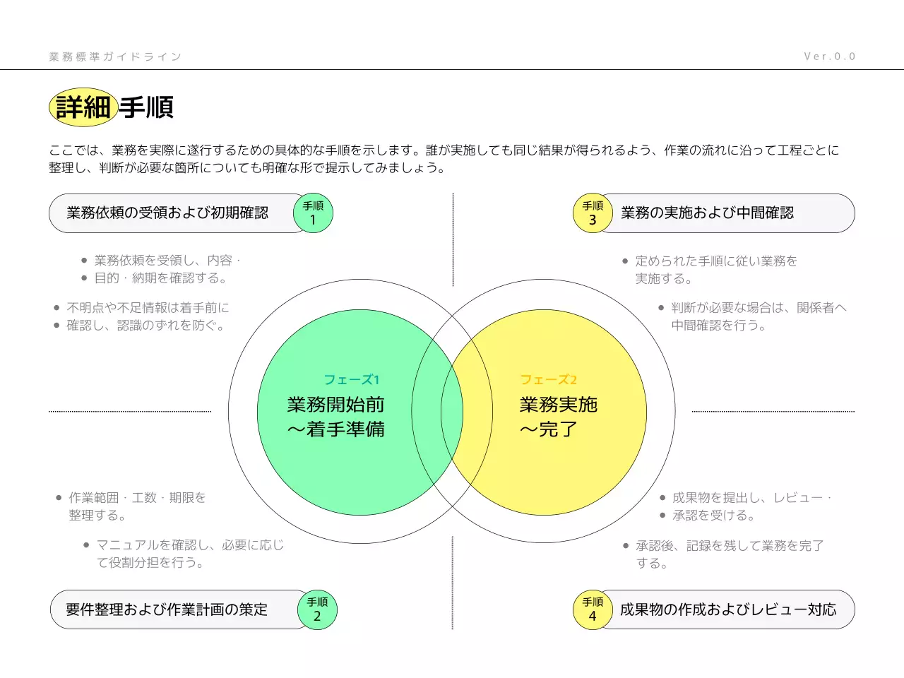 ミント モダン ビジネス ガイドライン