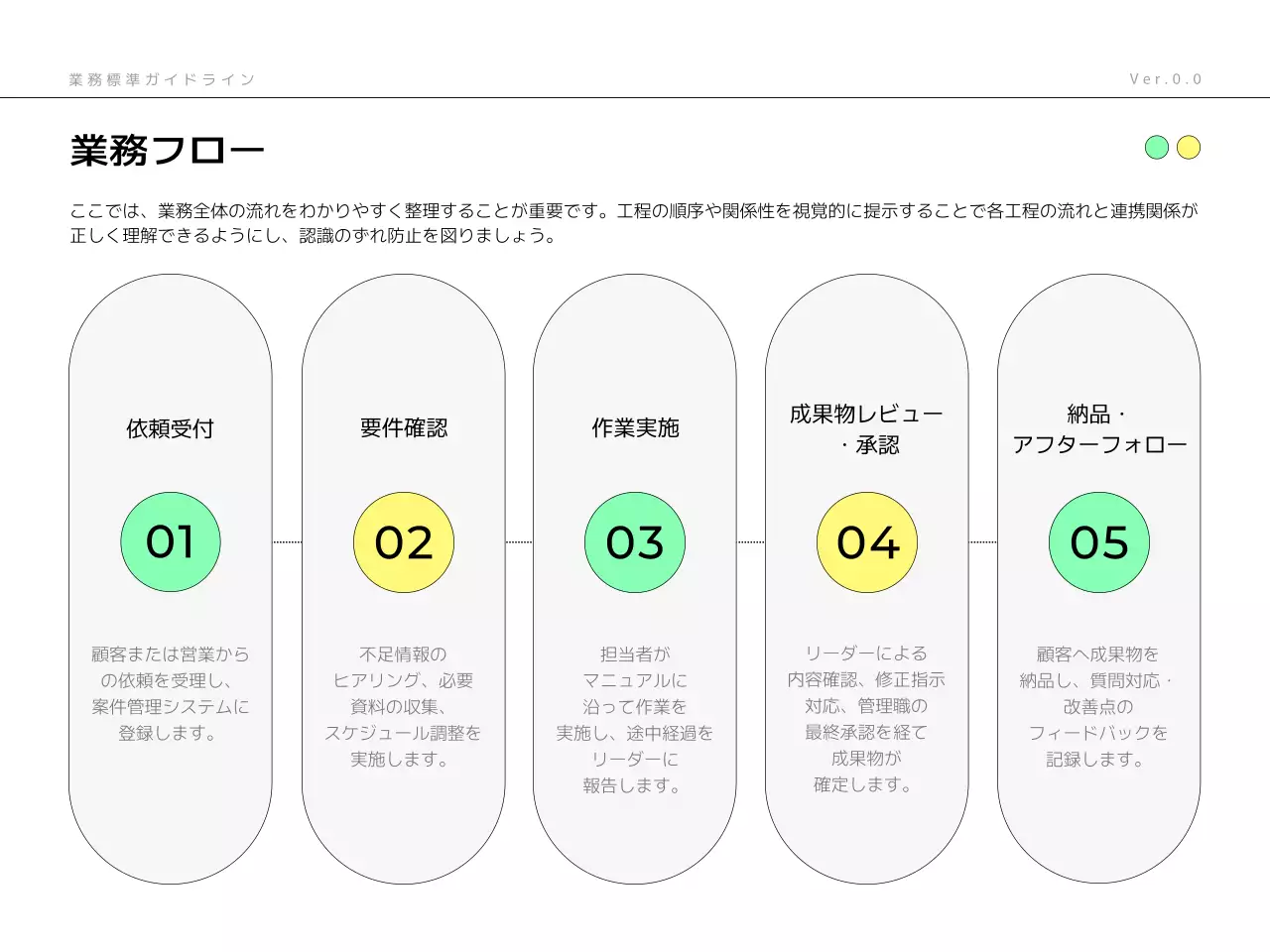 ミント モダン ビジネス ガイドライン