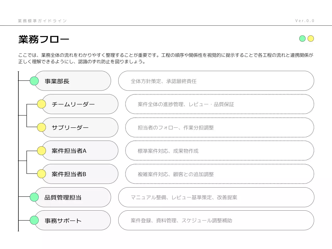 ミント モダン ビジネス ガイドライン