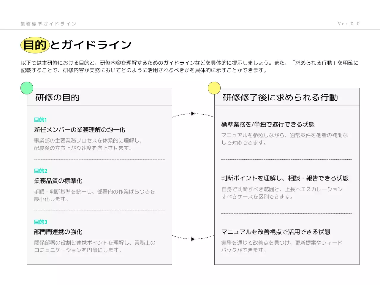 ミント モダン ビジネス ガイドライン