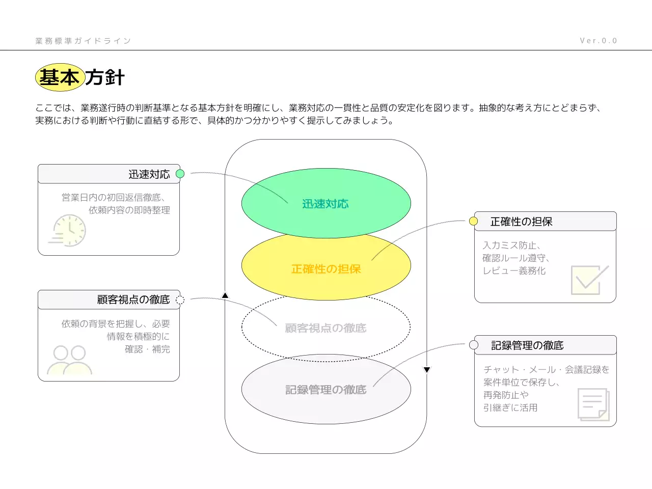 ミント モダン ビジネス ガイドライン