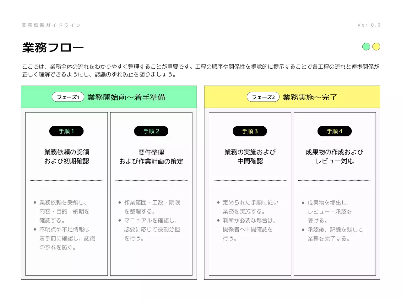 ミント モダン ビジネス ガイドライン