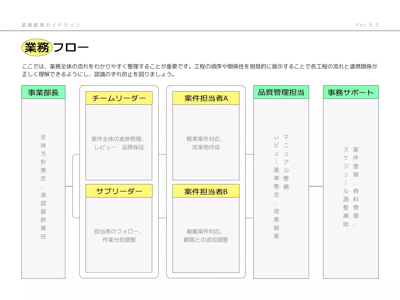 ミント モダン ビジネス ガイドライン