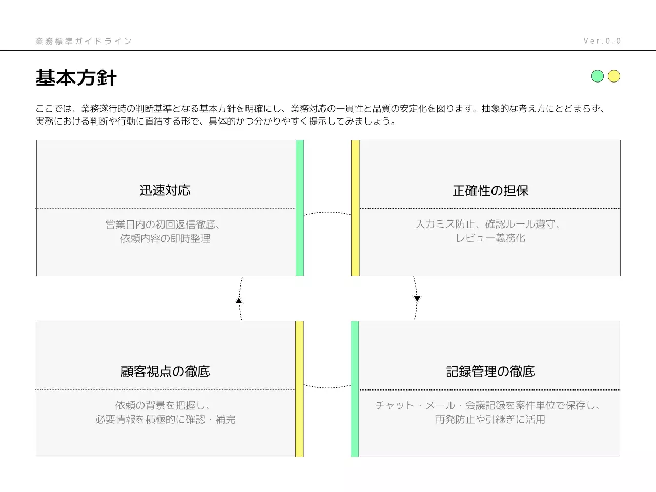 ミント モダン ビジネス ガイドライン