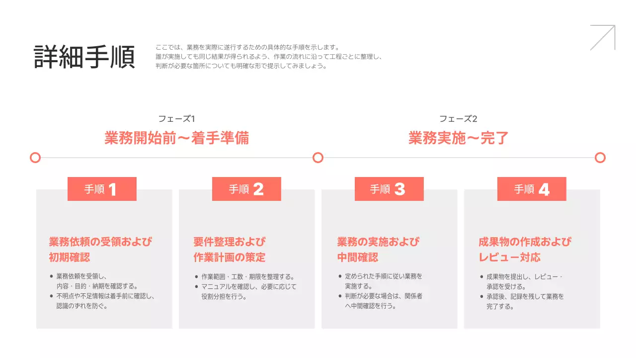 白 シンプル 業務 マニュアル