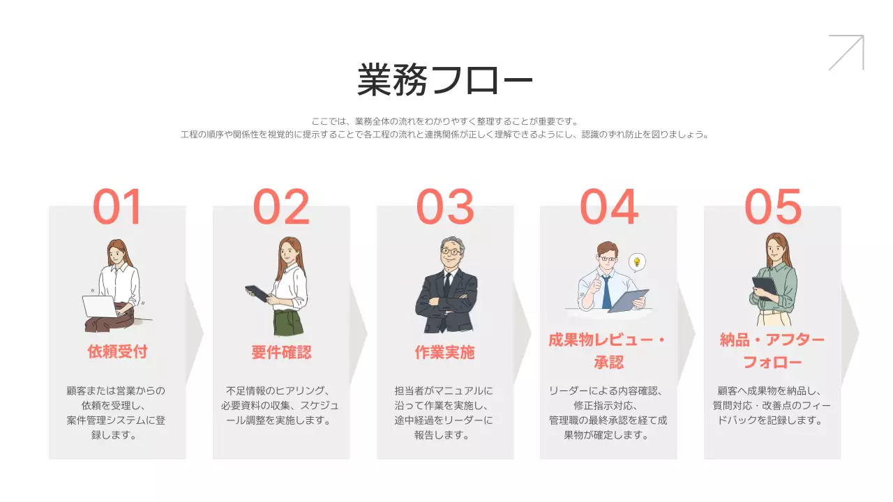 白 シンプル 業務 マニュアル