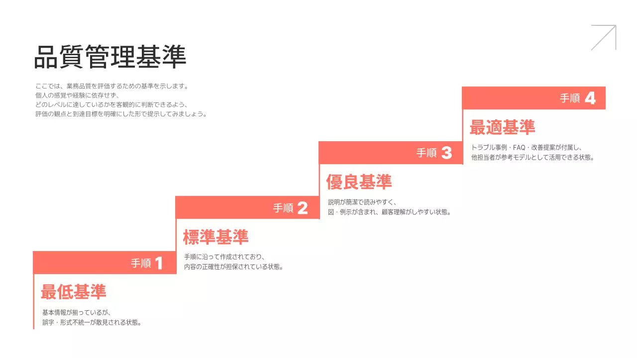 白 シンプル 業務 マニュアル