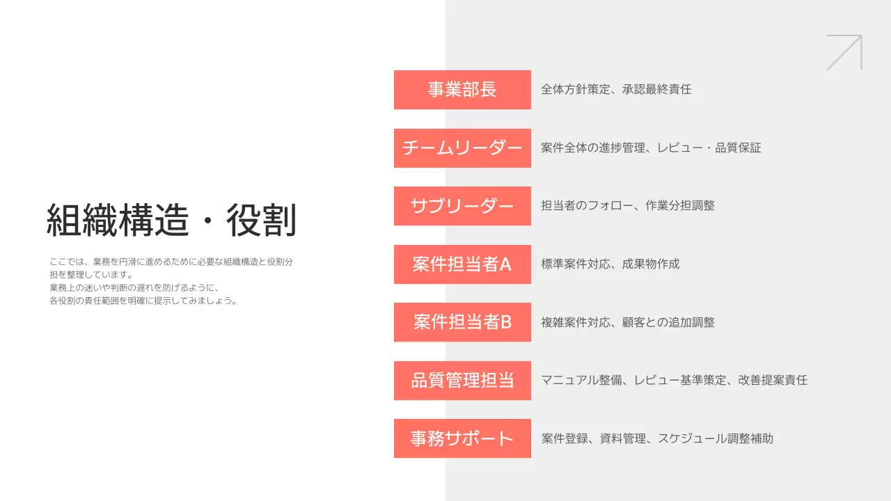 白 シンプル 業務 マニュアル