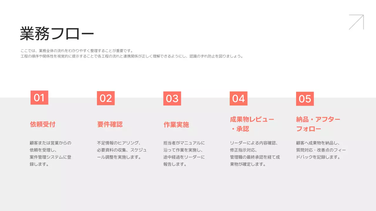 白 シンプル 業務 マニュアル