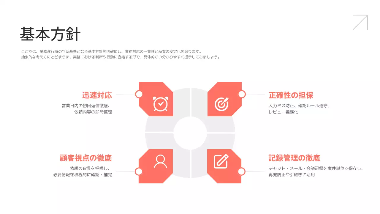 白 シンプル 業務 マニュアル