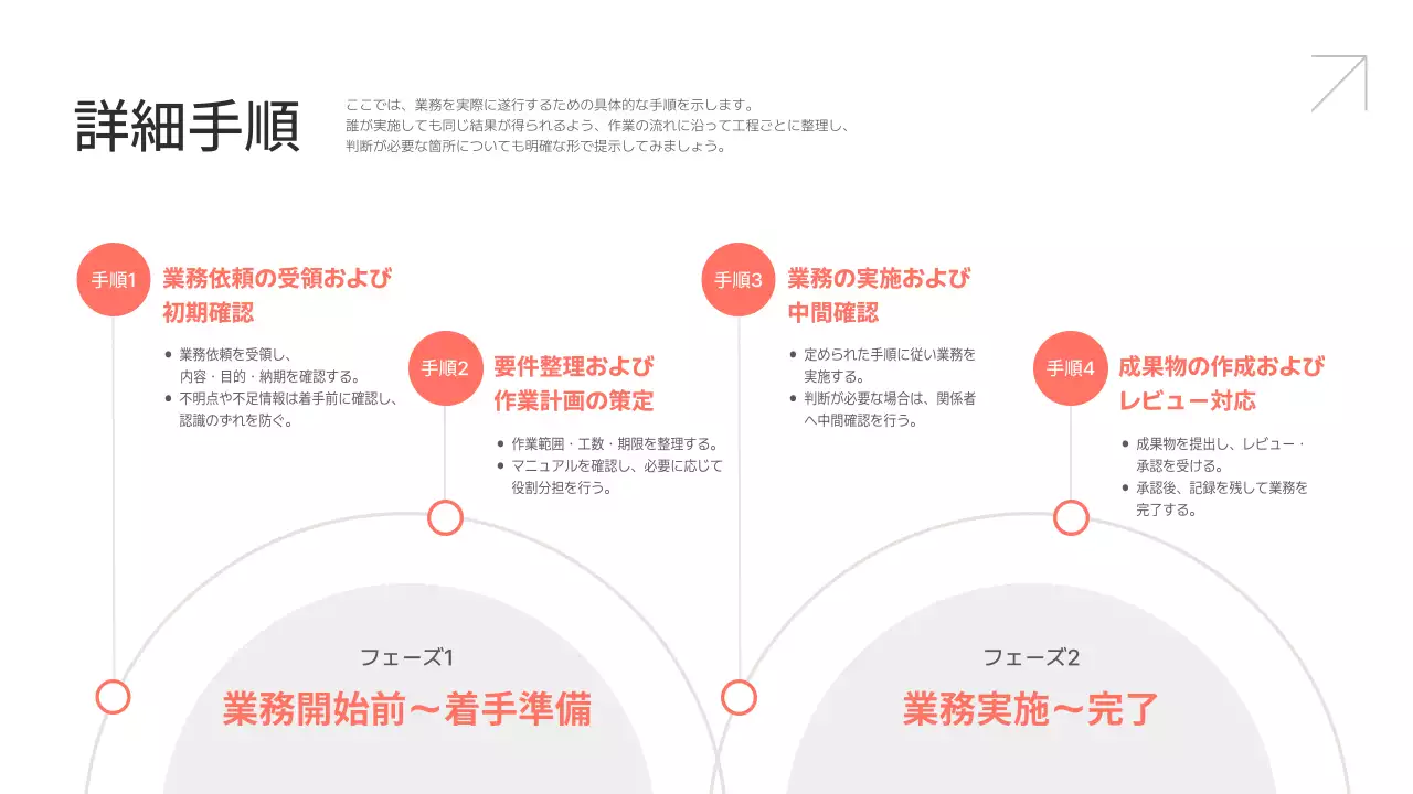 白 シンプル 業務 マニュアル