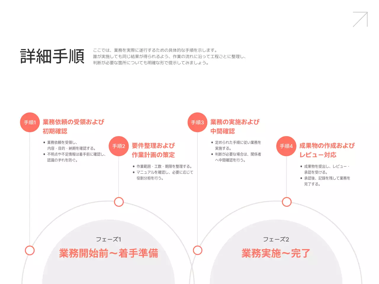 白 シンプル 業務 マニュアル