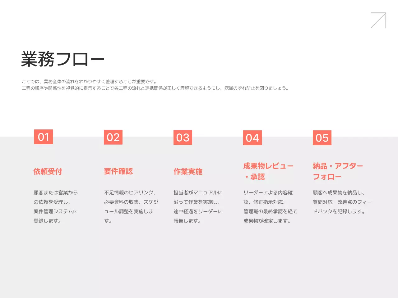 白 シンプル 業務 マニュアル