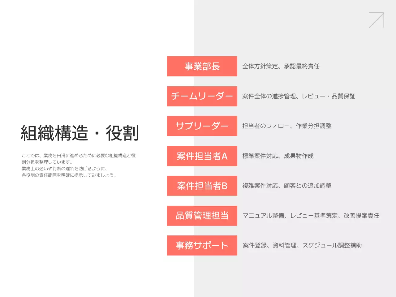 白 シンプル 業務 マニュアル