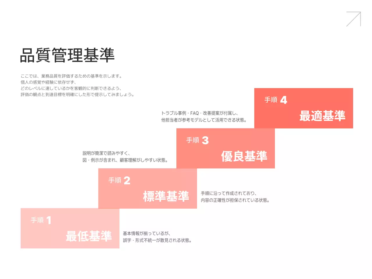 白 シンプル 業務 マニュアル