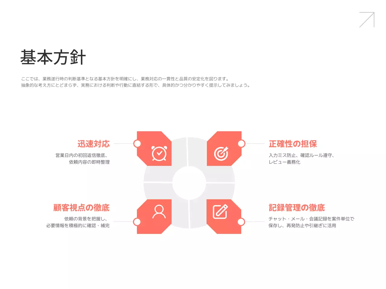 白 シンプル 業務 マニュアル