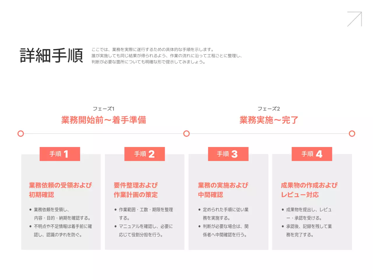 白 シンプル 業務 マニュアル