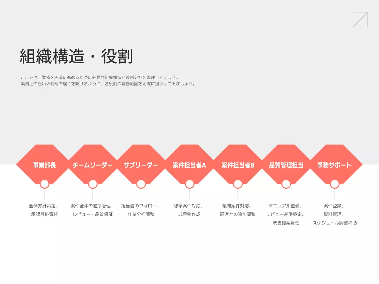 白 シンプル 業務 マニュアル