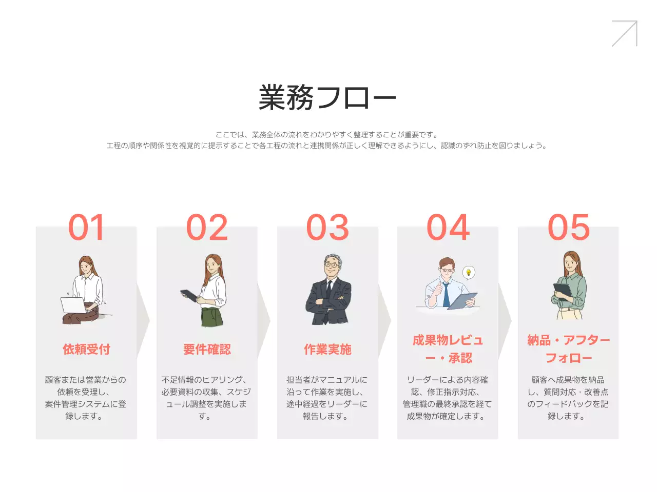 白 シンプル 業務 マニュアル