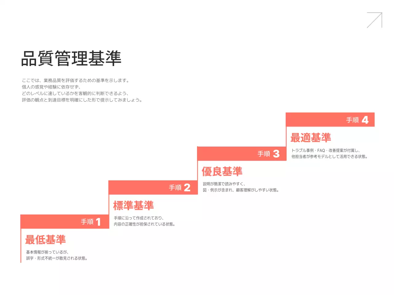 白 シンプル 業務 マニュアル