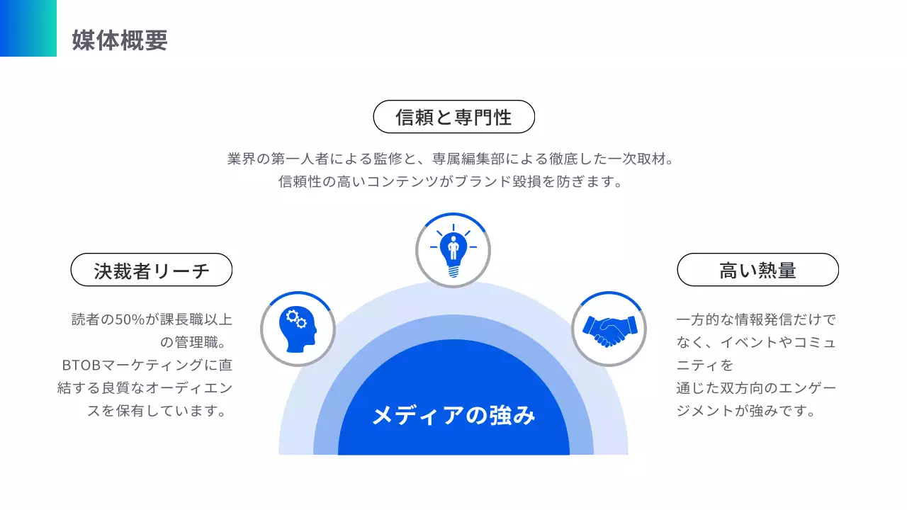 青 モダン メディア プラン