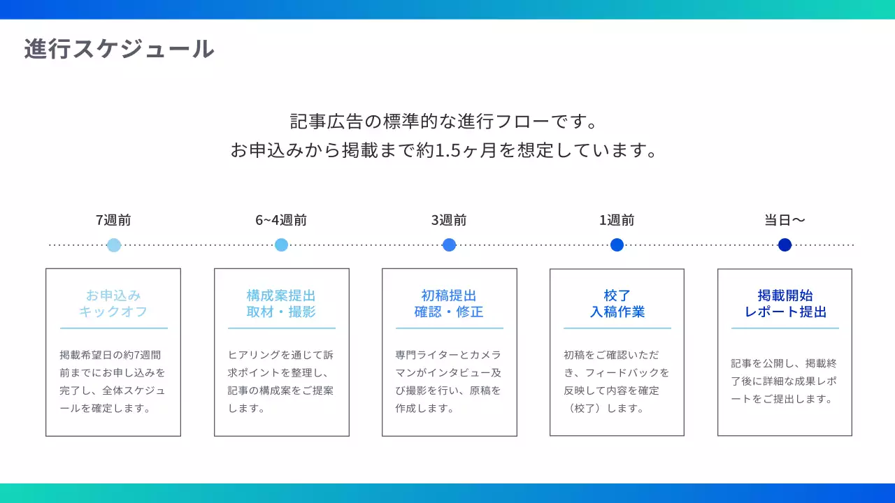 青 モダン メディア プラン
