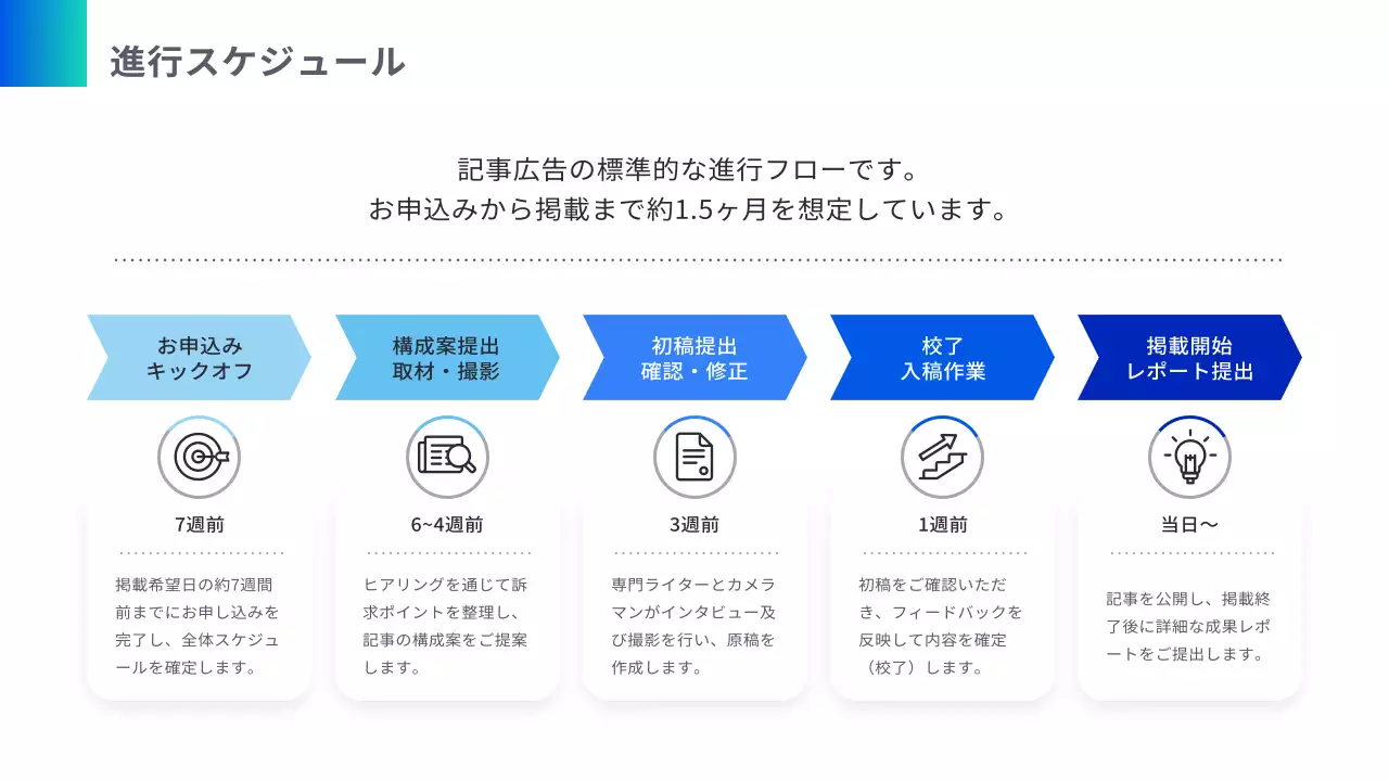 青 モダン メディア プラン