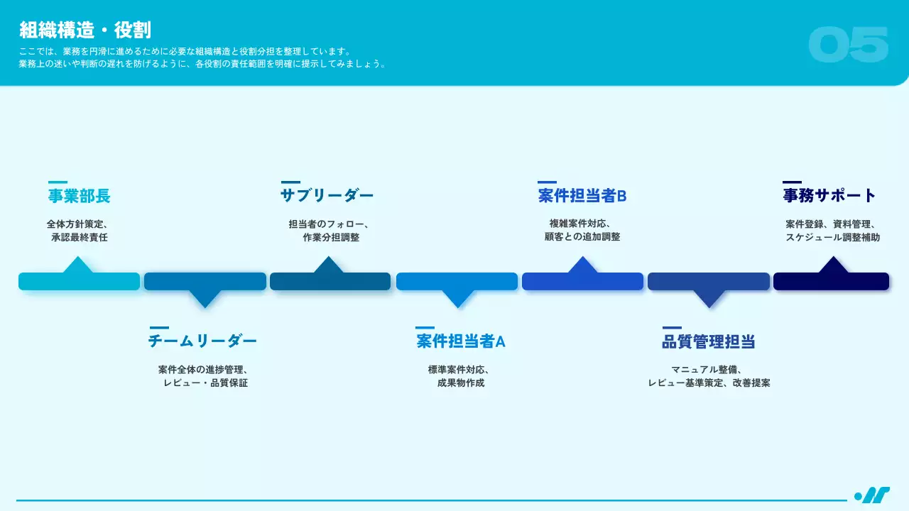 青 シンプル ビジネス ガイドライン