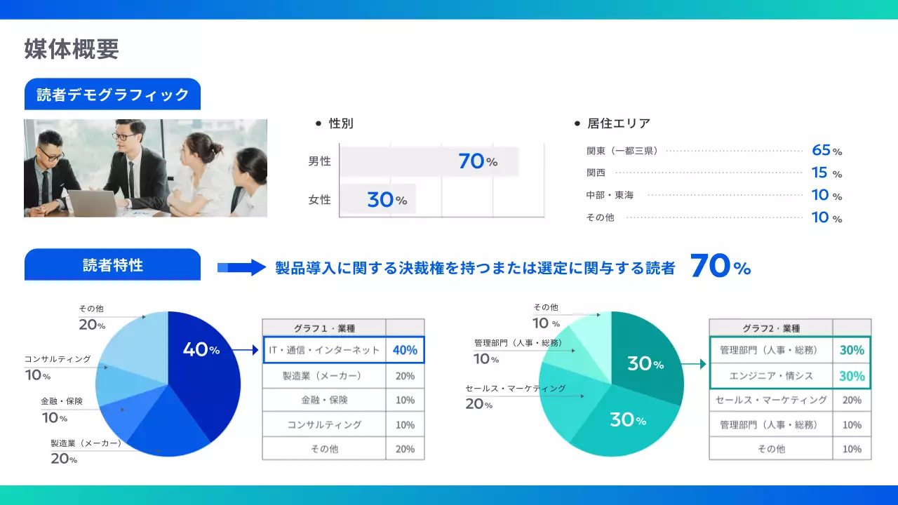 青 モダン メディア プラン